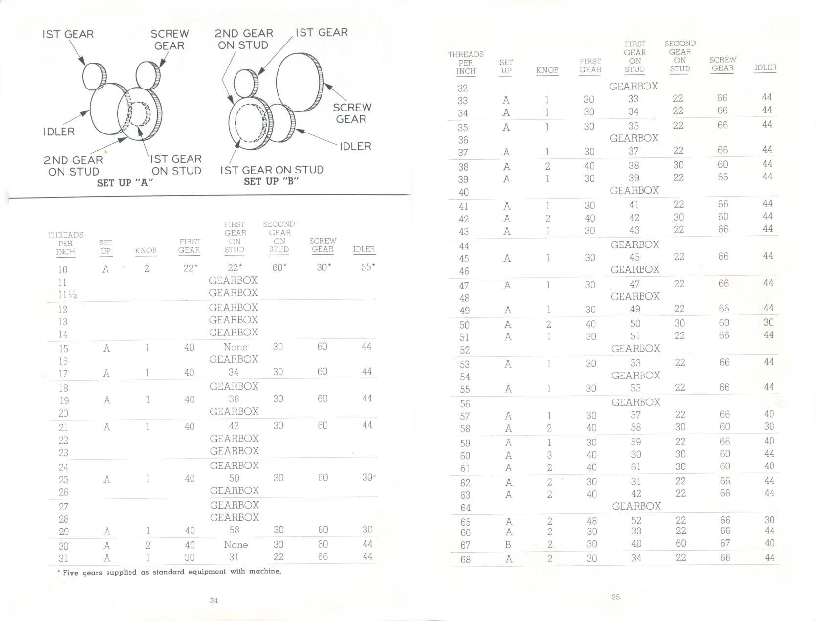 Hardinge HLV User's Manual